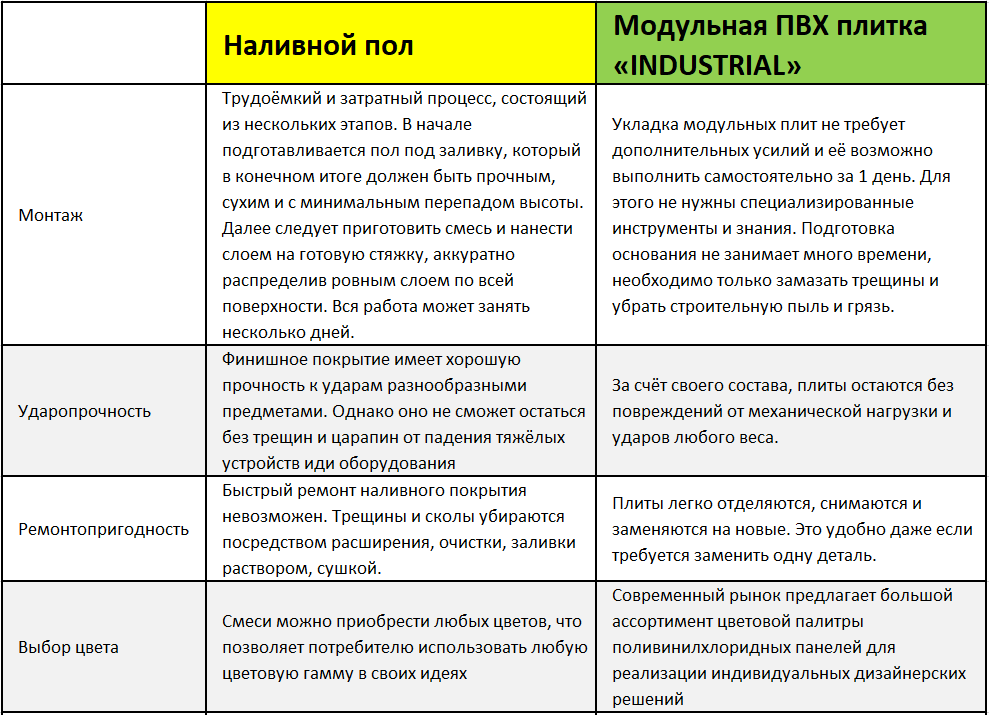 Сравнение 2-ух типов покрытий