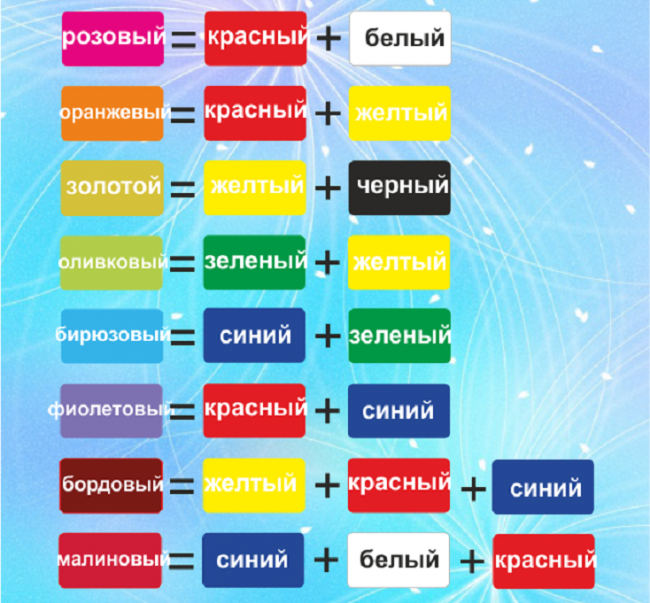 Как правильно смешивать краски?Как получить теплые или холодные оттенки? | Василий | Дзен