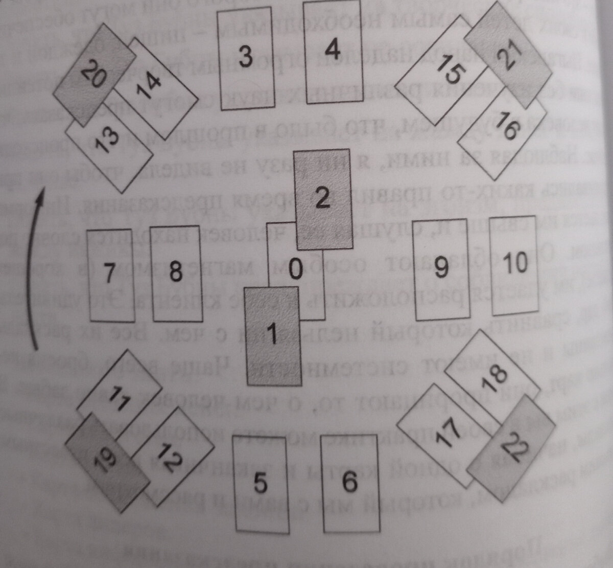 Расположение карт в раскладе на клиента.