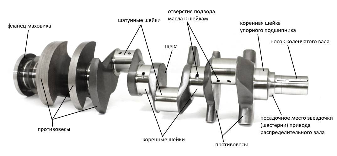 На что влияет коленвал