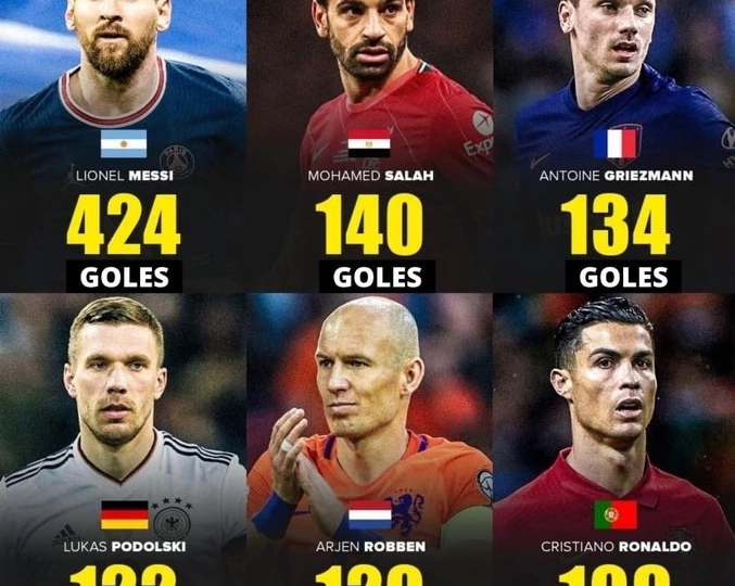 Лучший игрок в истории - Криштиану Роналду.