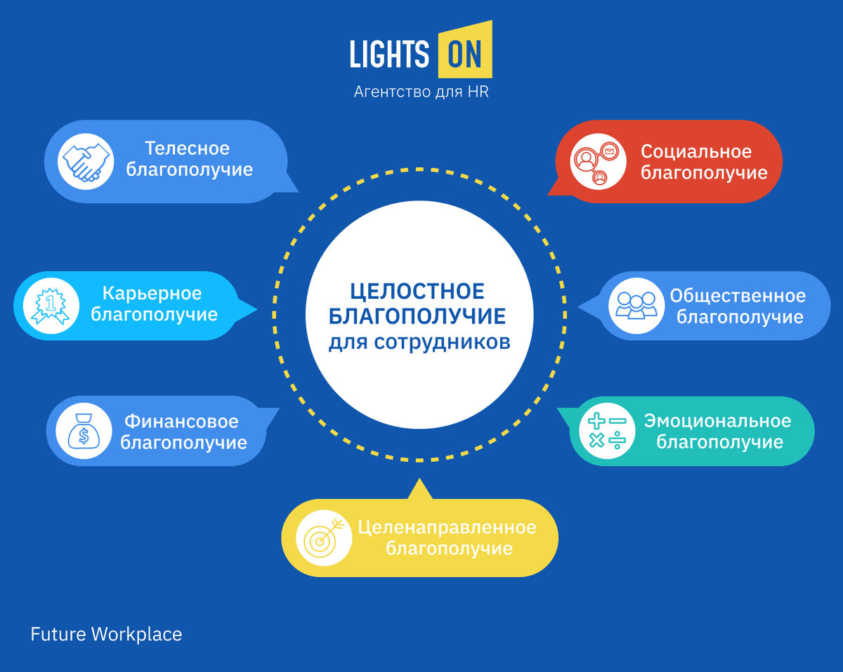 Hr проекты что это
