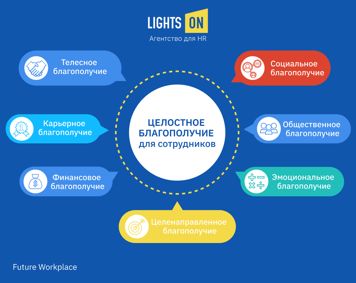 Hr проекты это