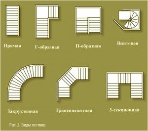 Винтовая лестница своими руками