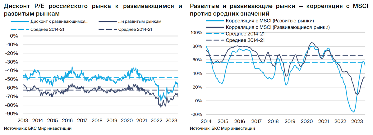 Проблемы россии 2023 год