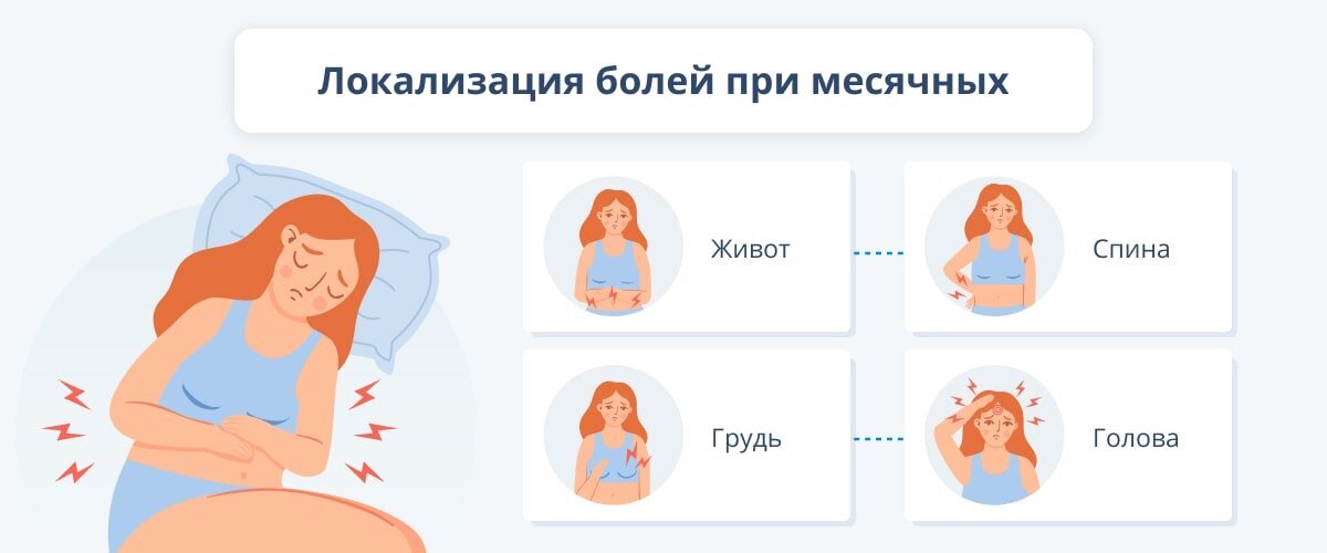 Боли при месячных – причины, виды, диагностика и лечение | Клиника «Будь Здоров»