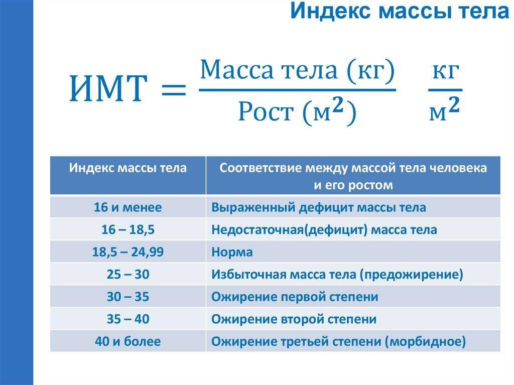 Индекс массы тела картинки