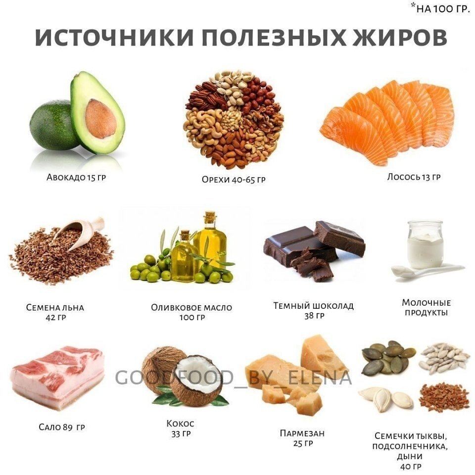 Как набрать вес: продукты для набора массы тела