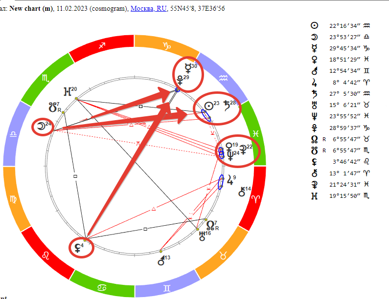 Гороскоп на 11. 11 декабря гороскоп. Гороскоп на 11. Гороскоп на 11. 03.