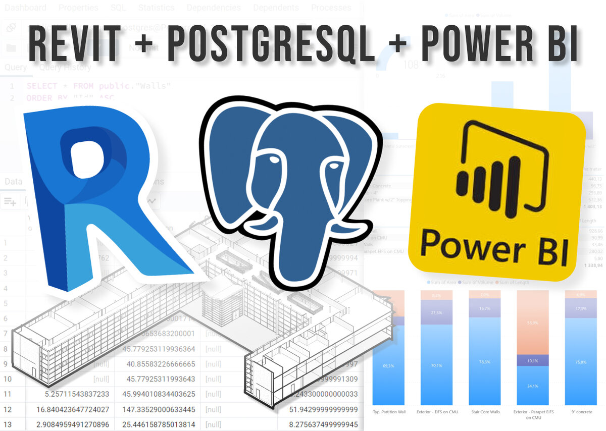 Связь Revit c базой данных PostgreSQL и PowerBI | Тесёлкин Евгений BIM /  VDC | Дзен