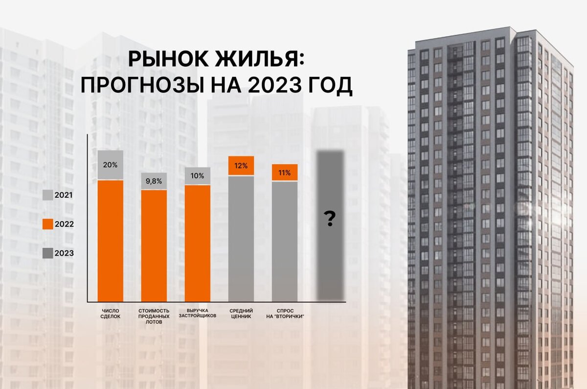 Льготная ипотека 2023 условия