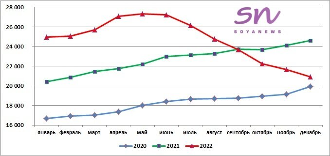 Источник: SoyaNews, данные ЕМИСС