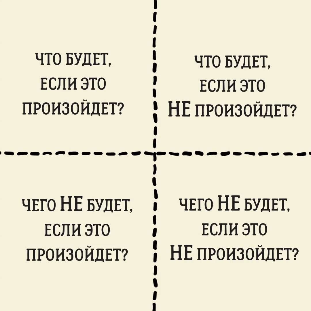 Источник: https://www.b17.ru/blog/decart/