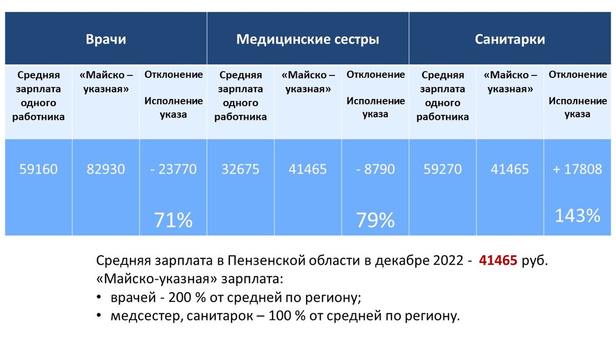 Отменить упразднение в стационарах дежурства ночных врачей! В следующий раз  хорошо подумать головой, прежде чем принимать подобные решения! |  Медицинский юрист Алексей Панов | Дзен