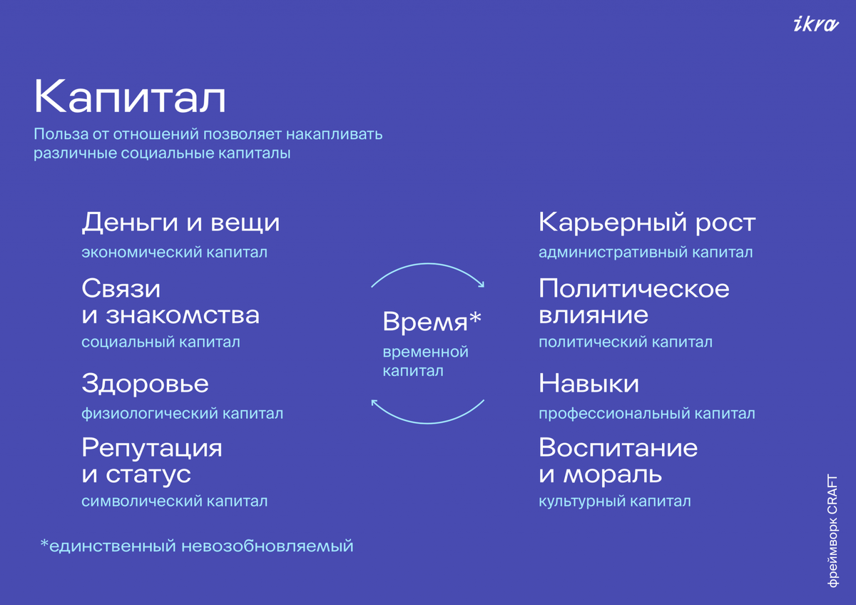 Какие навыки нужны, чтобы конкурировать на рынке труда? | IKRA Group.  Образование, консалтинг, инновации | Дзен