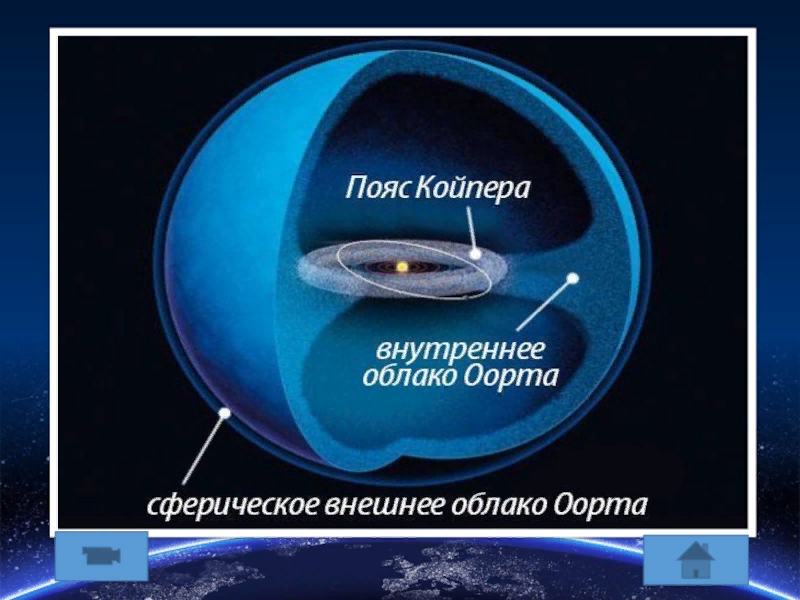 Облако О́орта — гипотетическая сферическая область Солнечной системы, являющаяся источником долгопериодических комет.