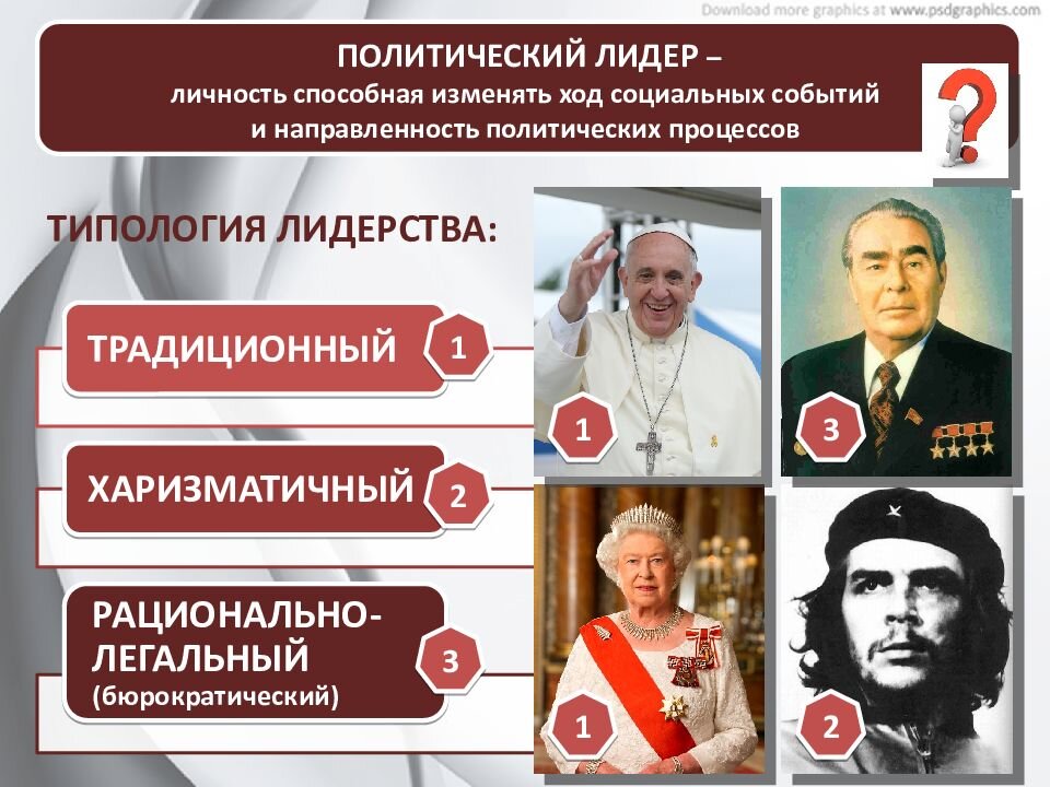 Политика представители. Политический Лидер. Примеры политического лидерства. Политические Лидеры примеры. Традиционный политический Лидер.