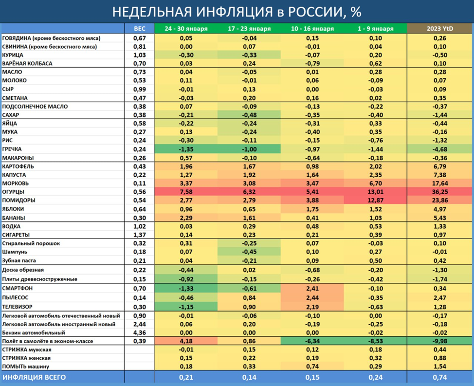 Инфляция в россии в 2023 2024. Инфляция в РФ 2023. Инфляция за 2023 год. Инфляция в России в 2023 году. Инфляция в РФ по годам.
