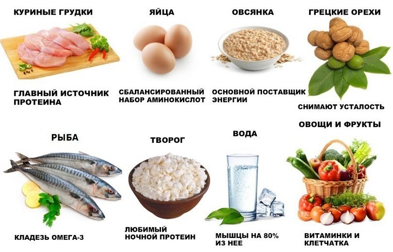 Как часто нужно повышать веса в зале