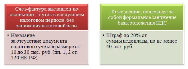 Как правильно счет фактура во множественном числе. Счет-фактура во множественном числе как правильно. Как правильно счета-фактуры или счет-фактуры во множественном числе.