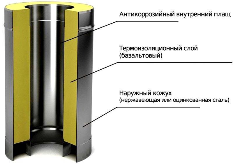Самые популярные дымоходы на рынке это конечно «сэндвич»- это конструкция из двух труб разного диаметра и слоя утеплителя между ними. При выборе дымохода нужно внимательно изучить именно внутреннюю трубу , а именно не только, вернее не столько ее толщину, как из какой марки стали она сделана. Разные марки стали в разных толщинах могут значительно отличаться по своим характеристикам. Для марки одной стали достаточно 0,8 мм. , а для другой и 1 мм. мало. В таблице ниже я привел разные марки стали и их технические способности, на которые вы можете обратить внимание, это облегчит вам выбор при покупке. 
