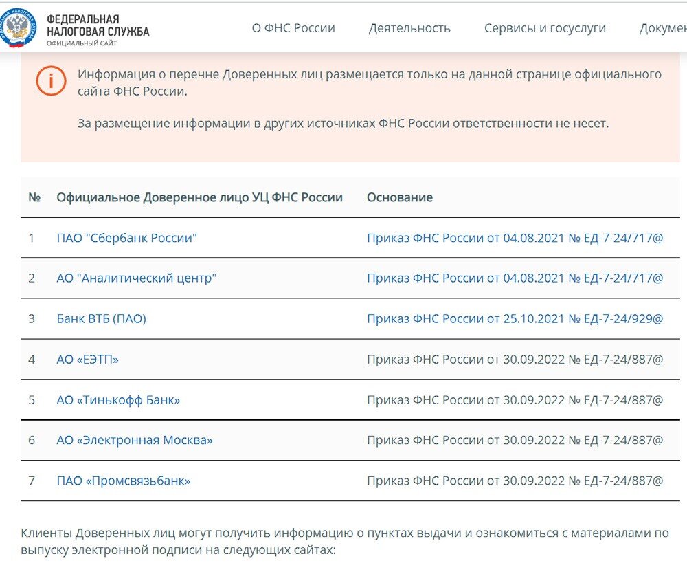 Список Доверенных лиц ФНС для получения КЭП