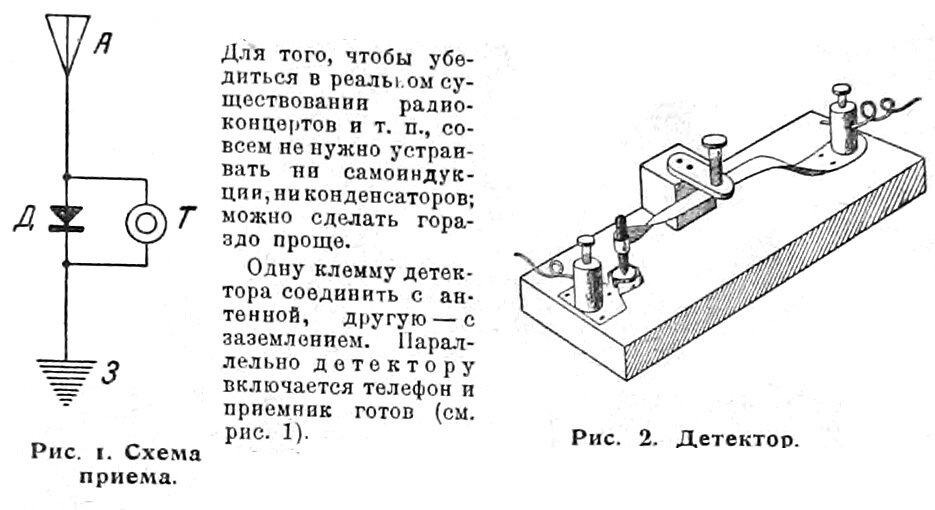 Рис. 2.  Простейший радиоприёмник. Журнал Радиолюбитель 1924 03.