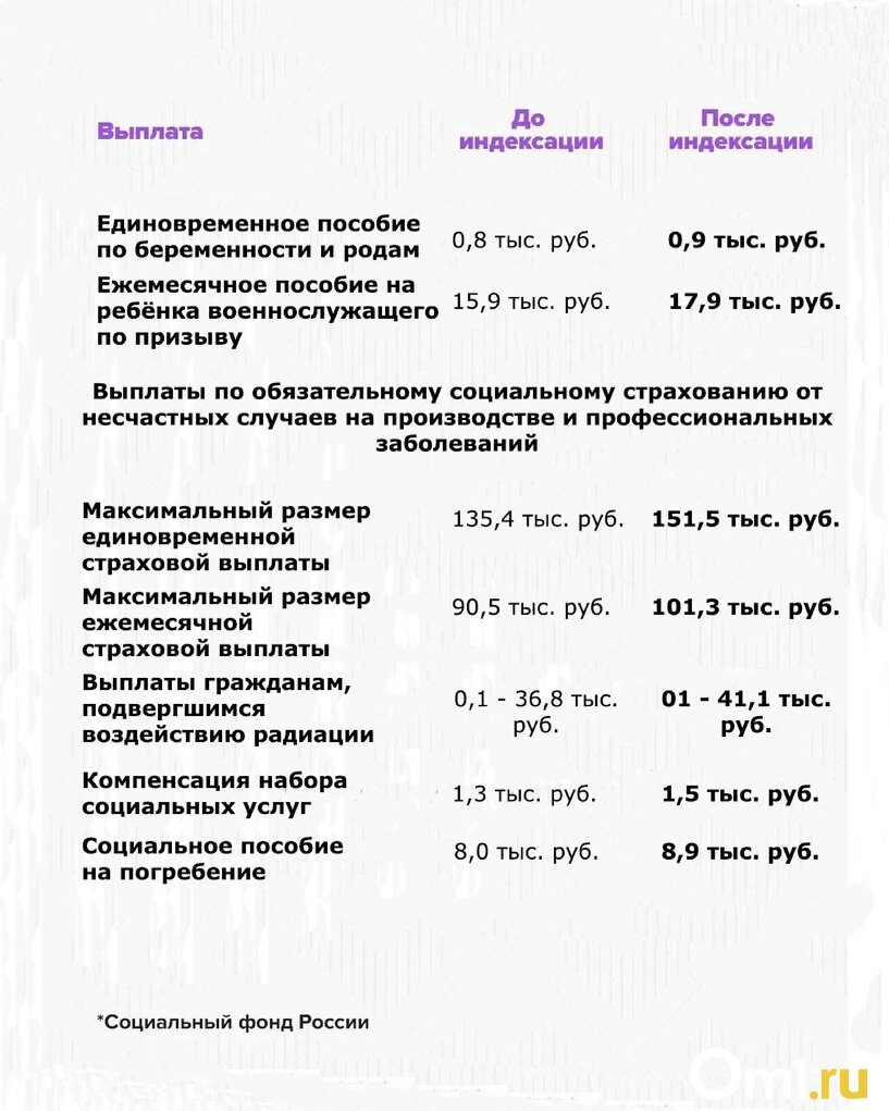 На сколько проиндексировали пособие. На сколько проиндексировали пособие