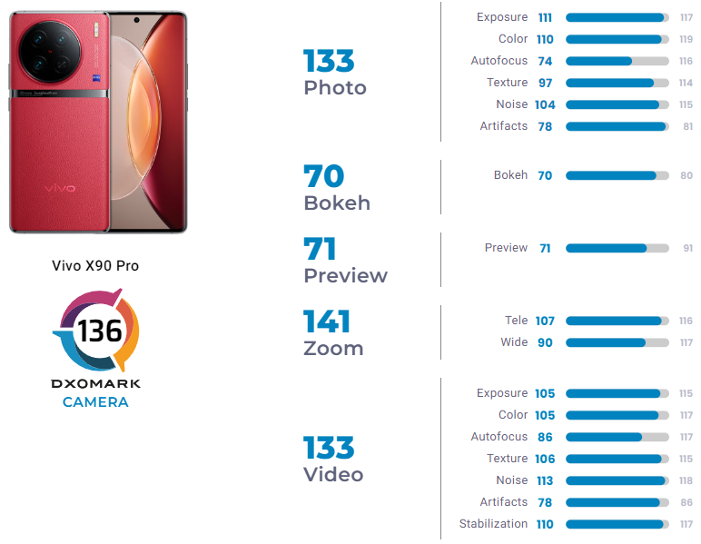 Сравнение vivo x100 и vivo x100 pro. Vivo x90 Pro Plus. Vivo x90 Pro Plus блок камер. Vivo x90 Pro цвета. Vivo x80.