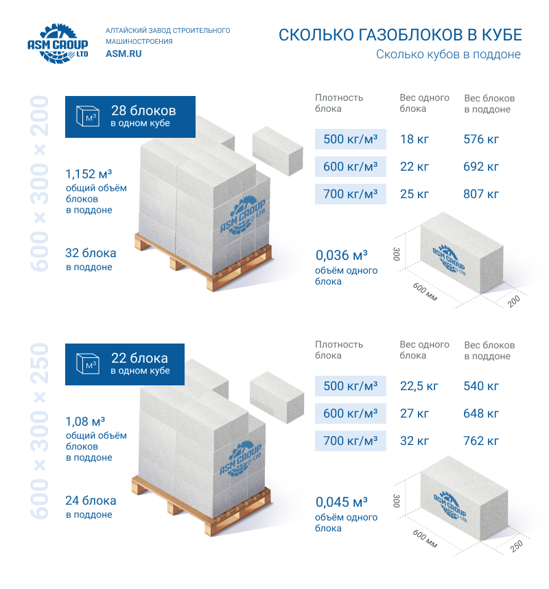 Сколько кубов в пачке