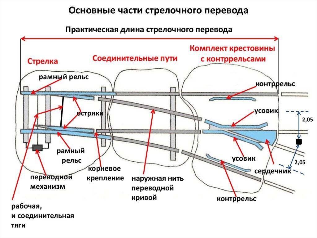 Стрелочный перевод схема с описанием