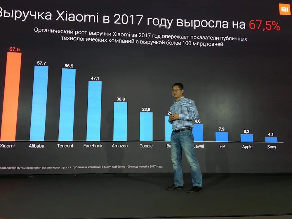 Xiaomi последняя презентация