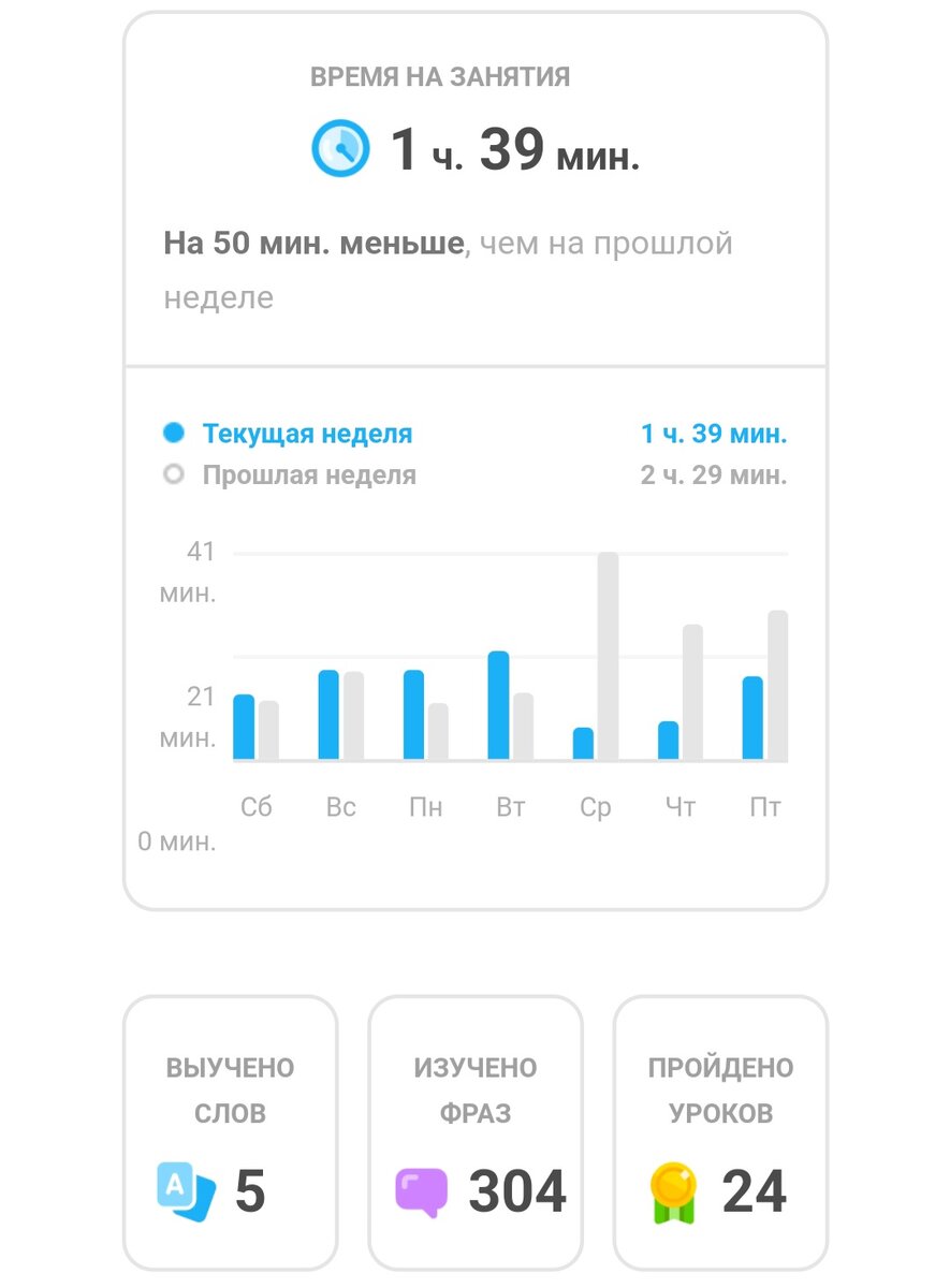 На этой неделе занималась ощутимо меньше