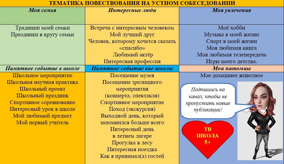 Повествование на основе жизненного опыта устное собеседование план