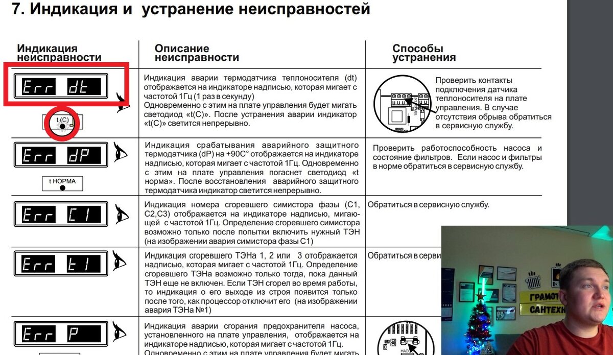 Е 37 ошибка котла. Ошибки котла теплодом. ошибки котла бонжуани. ошибки котла шафуто алексия. ошибки котла биази скай.