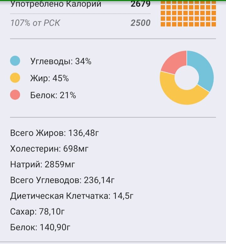 2679 ккал. Натянули сову на глобус) Скриншот автора