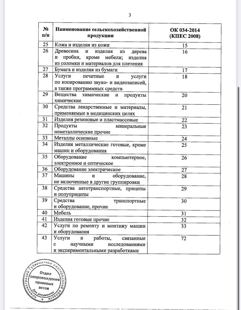 план по импортозамещению. перечень отраслей импортозамещения. таблица импортозамещения. импортозамещение в ит сфере. импортозамещение по отраслям.
