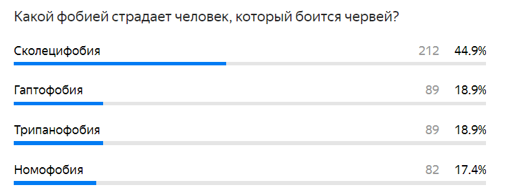 Правильный ответ: сколецифобия.