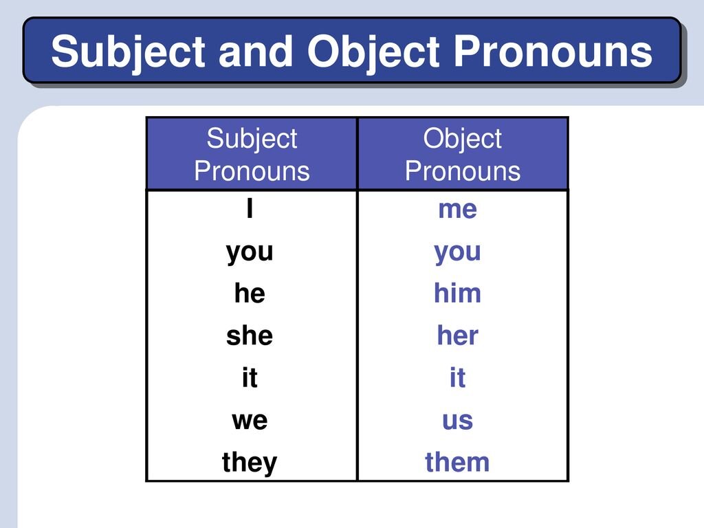 Упражнения на объектные местоимения (object pronouns) | Центр подготовки  преподавателей английского языка | Дзен