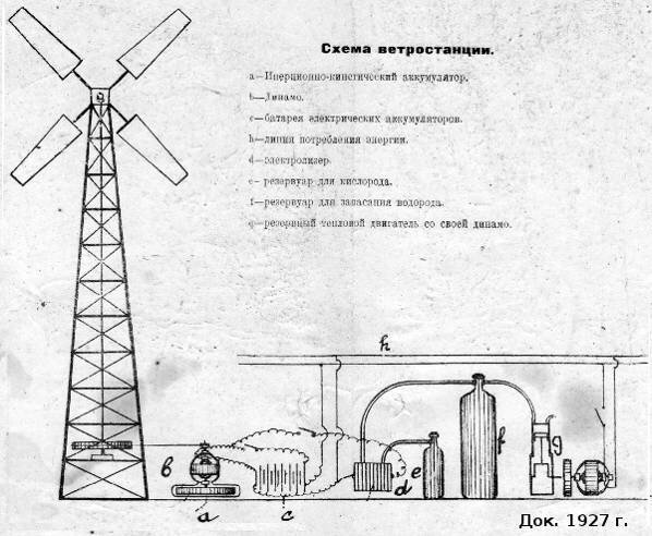 Уникальные чертежи ветрогенератора Онипко: принцип работы и противоречивость конструкции