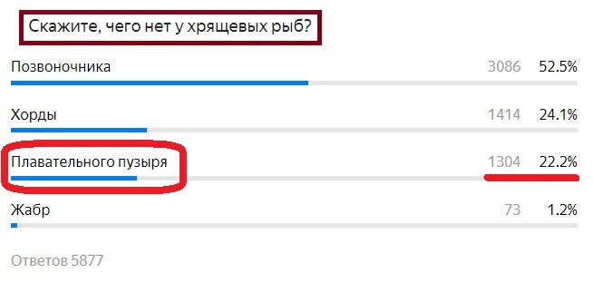 Вопрос с предыдущего теста. Правильный ответ- Плавательного пузыря