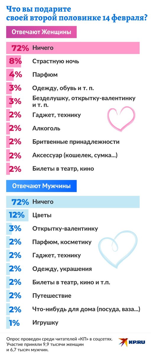   Дмитрий ОРЛОВ