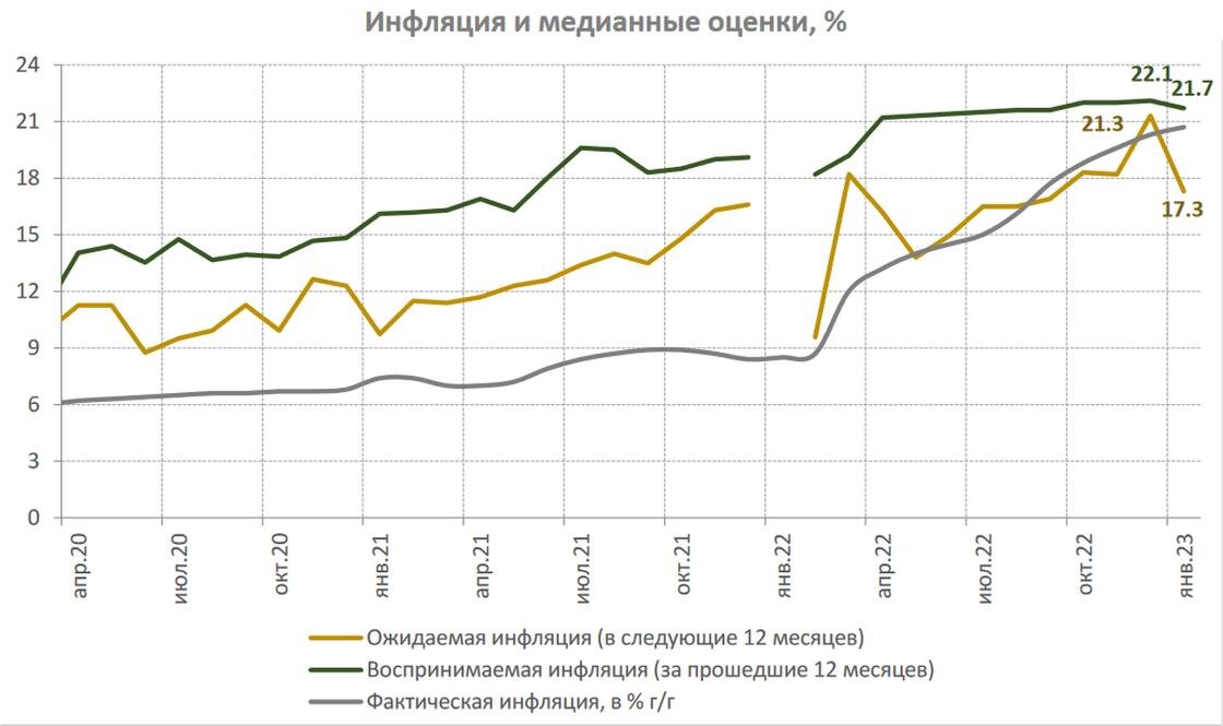    Восприятие казахстанцами роста цен в стране.:Национальный банк РК