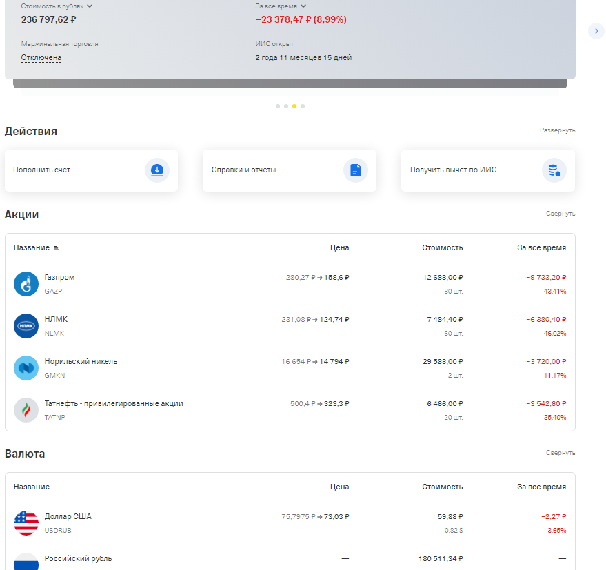 Югре 900. Перевод активов с иис. Technical debt. Перевод активов с иис. Динамика структуры активов.