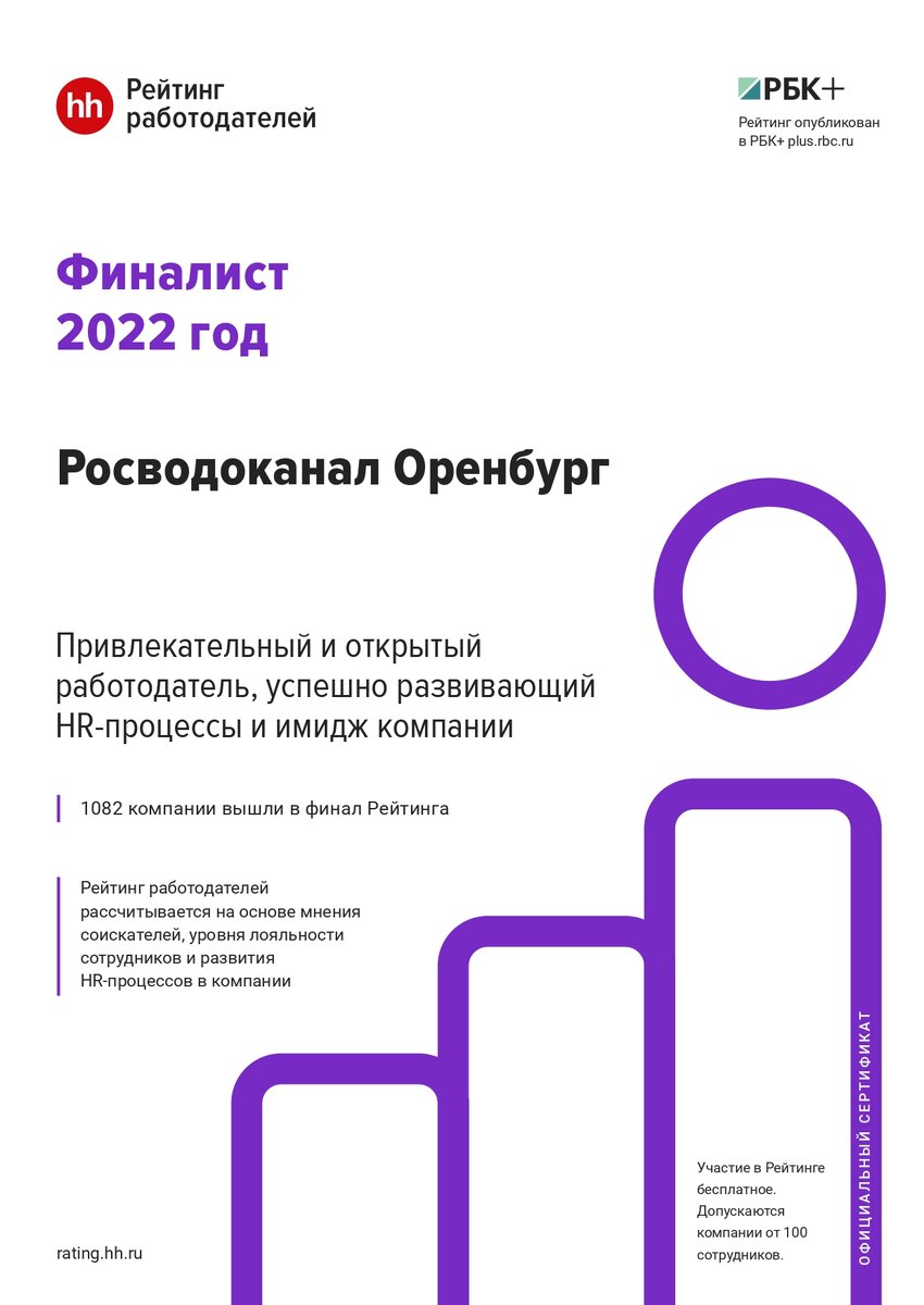    «Росводоканал Оренбург» вошел в число привлекательных и открытых работодателей Марина Шарт