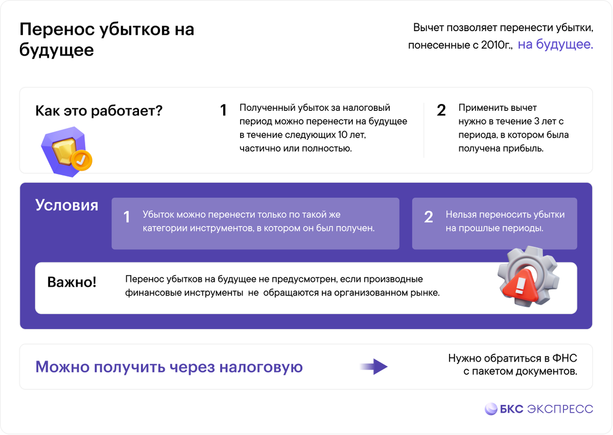 Налоговые вычеты при переносе убытков. Перенос убытков по брокерскому счету.