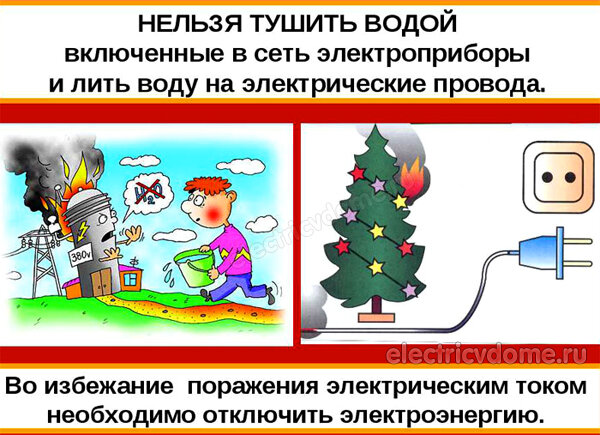 Где нельзя использовать воду для тушения пожара