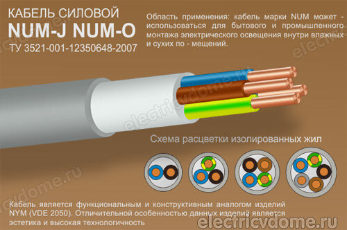 Силовой кабель NYM. Можно ли применять в жилых помещениях? | Электрик в ...