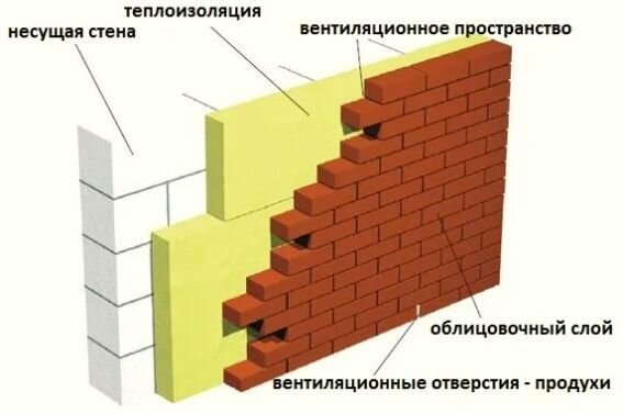 Из какого материала строят самый теплый дом