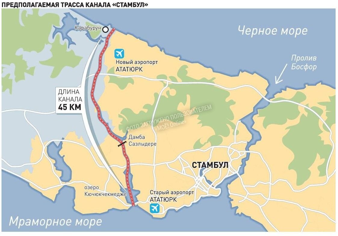Стамбульский канал